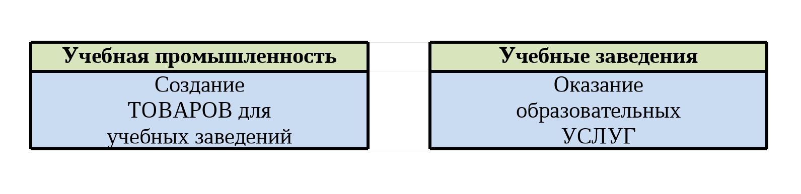 Как выглядела сфера образования раньше