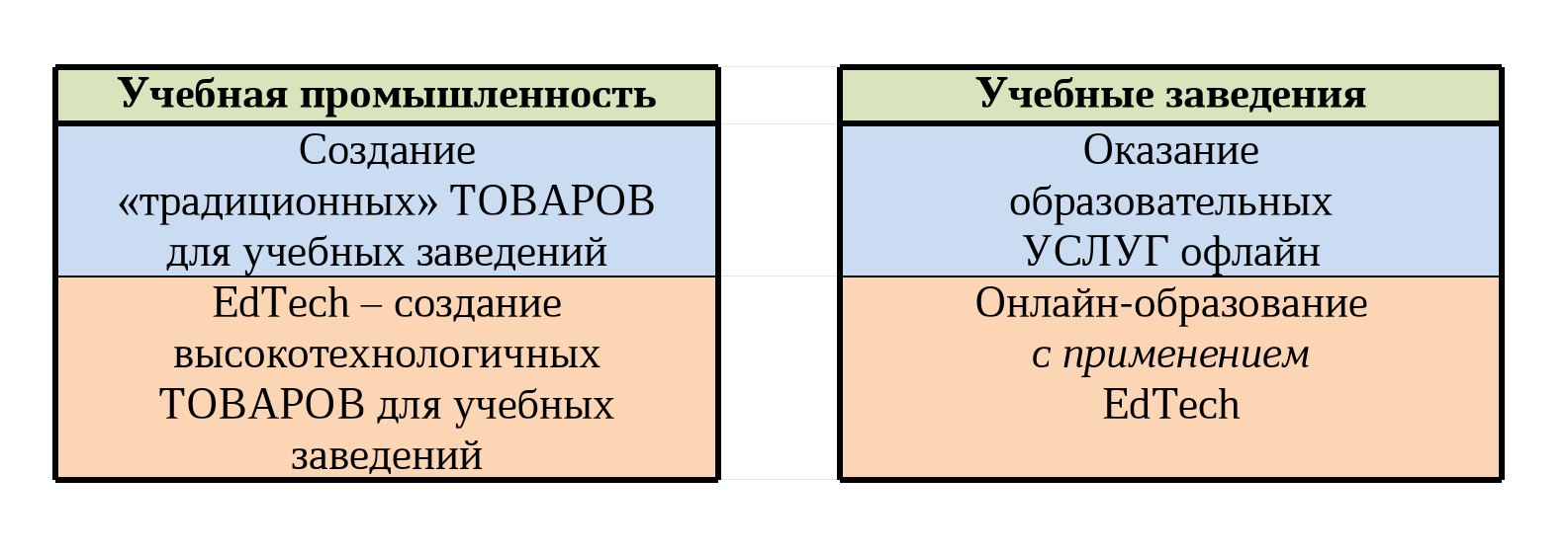 Как выглядит сфера образования сегодня
